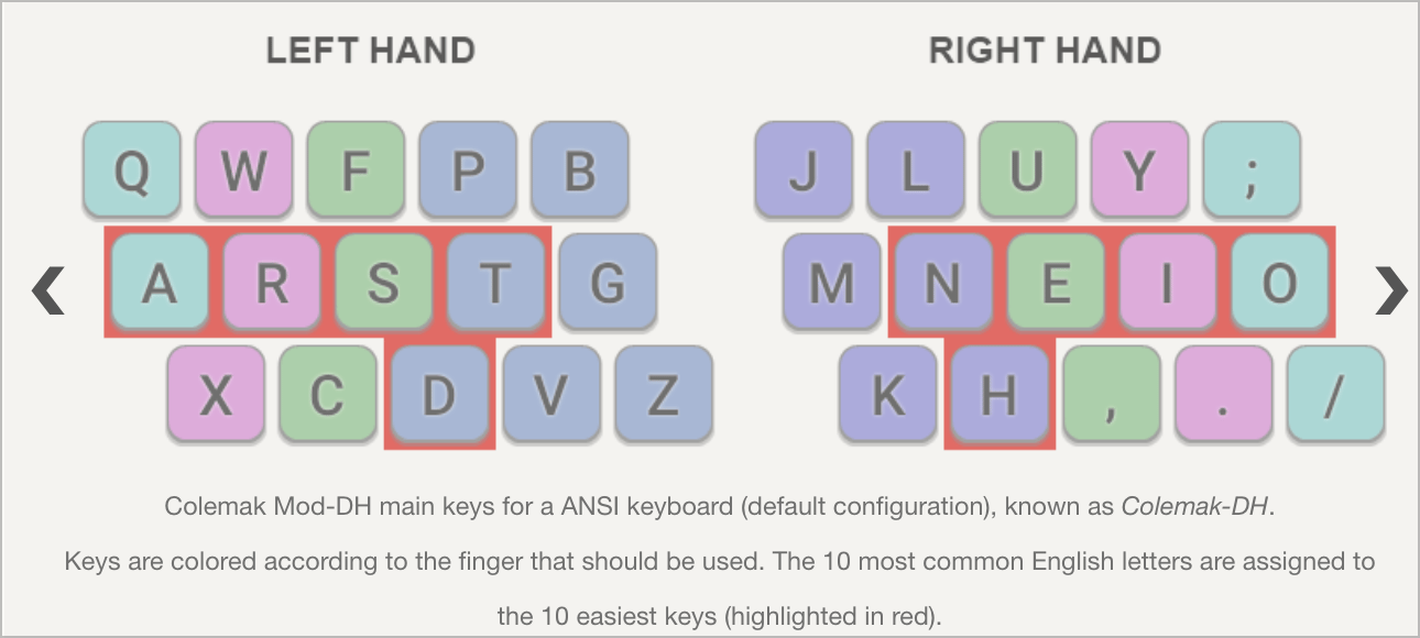 Colemak-dh Keyboard Layout