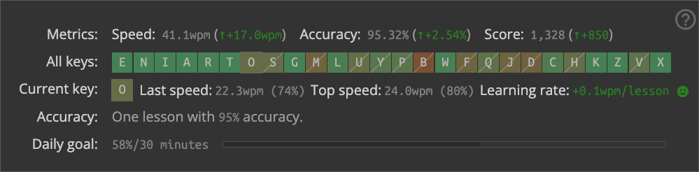 09/07/2025 - Unlocked Keys