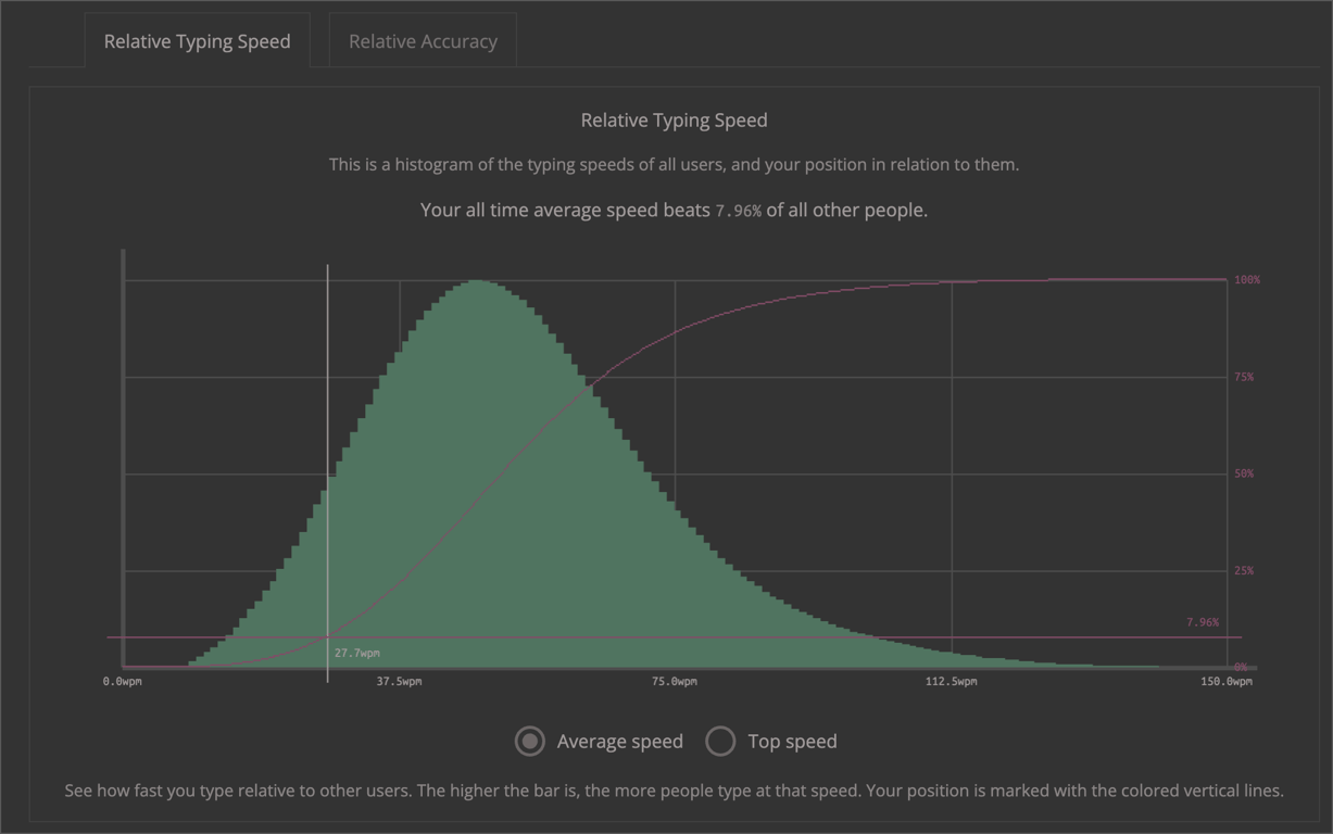 09/14/2025 - Distribution