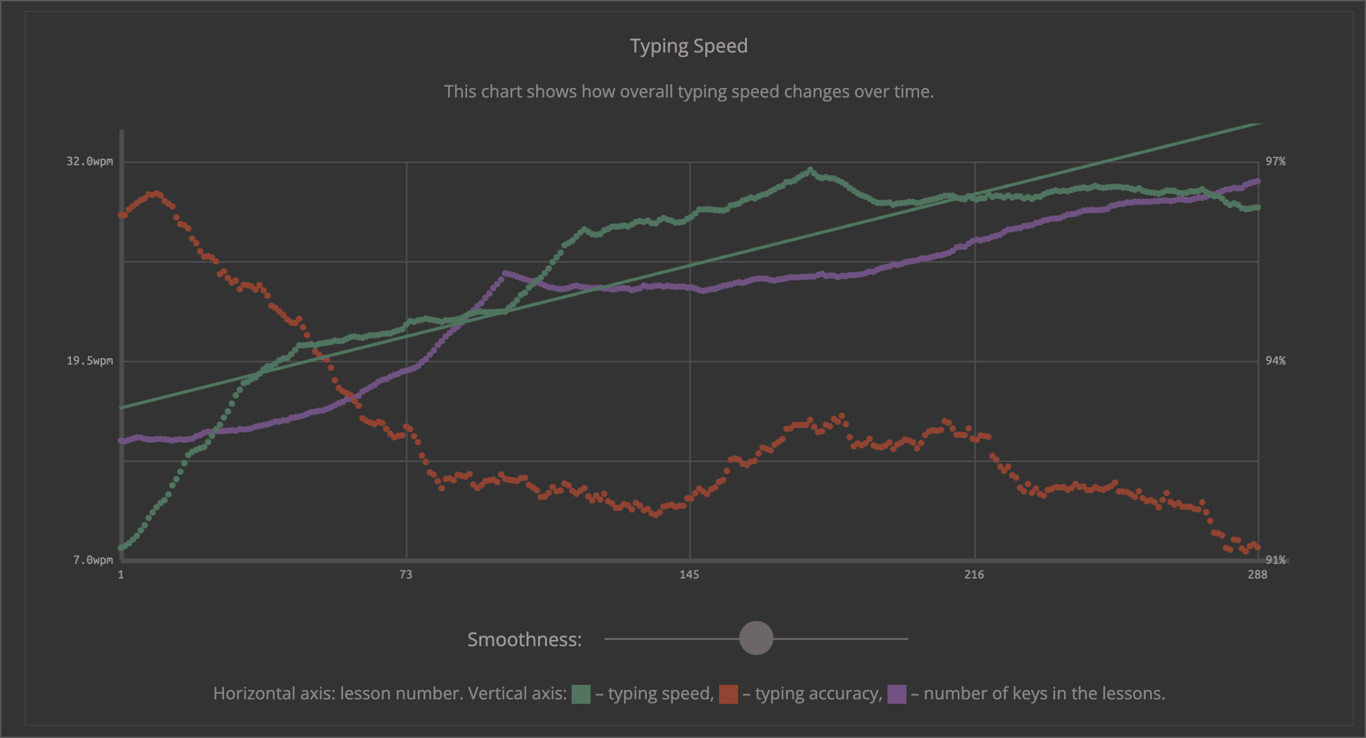 09/14/2025 - Speed