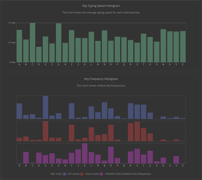 09/14/2025 - Histogram
