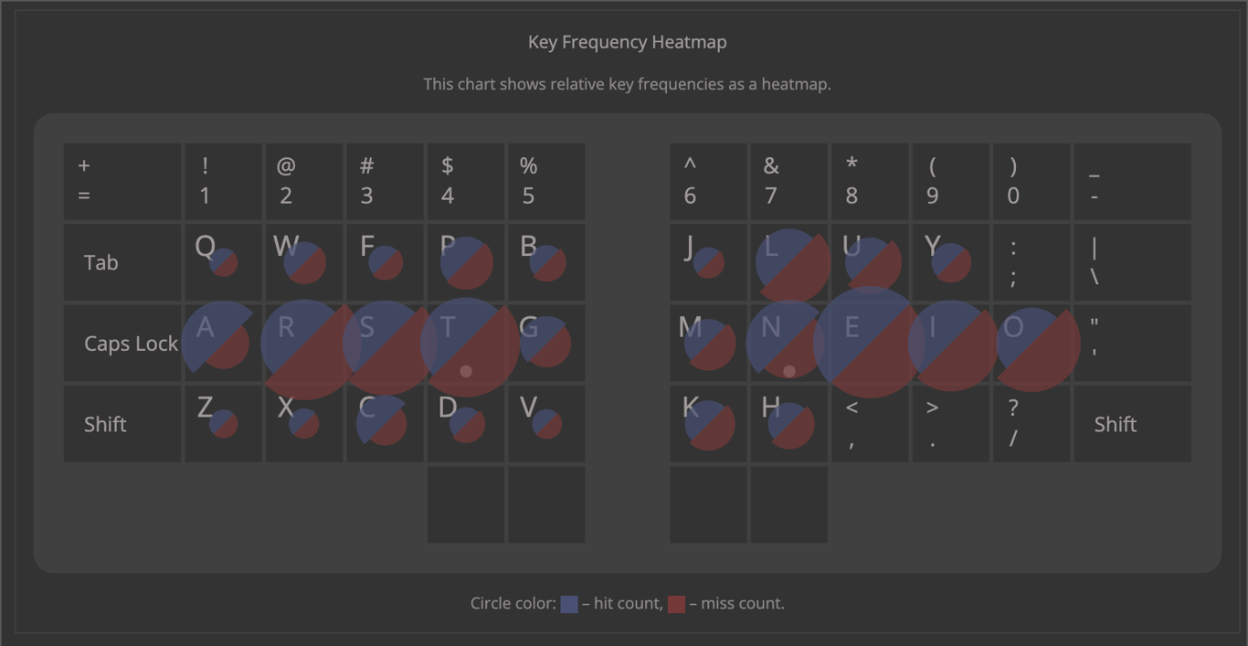 10/14/2025 - Heatmap