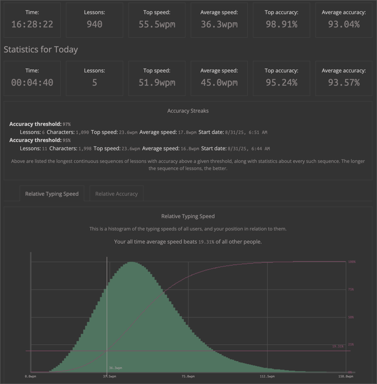 10/19/2025 - Overall stats & comparison against others