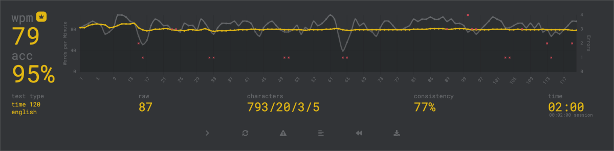 08/30/2025 - QWERTY Baseline on MonkeyType