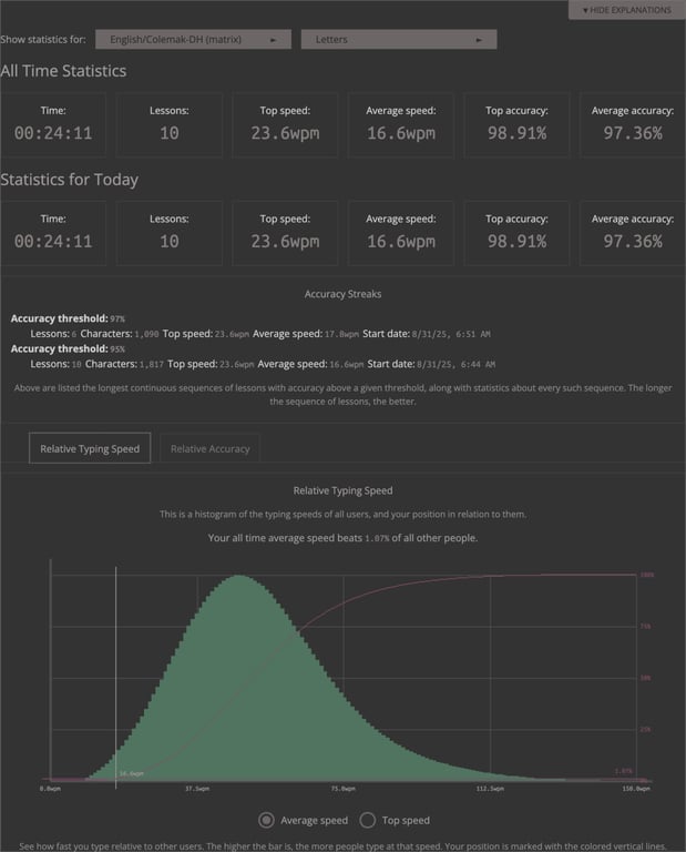 08/31/2025 - First test/stats on Colemak-dh on Keybr