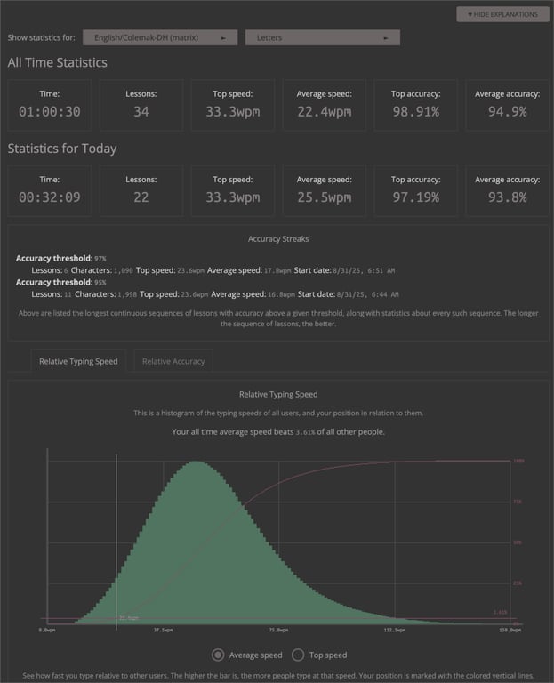 09/01/2025 - First test/stats on Colemak-dh on Keybr