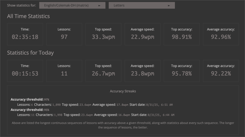 09/07/2025 - Overall stats