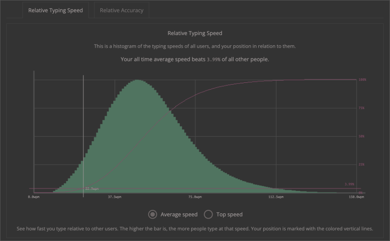 09/07/2025 - Speed relative to others