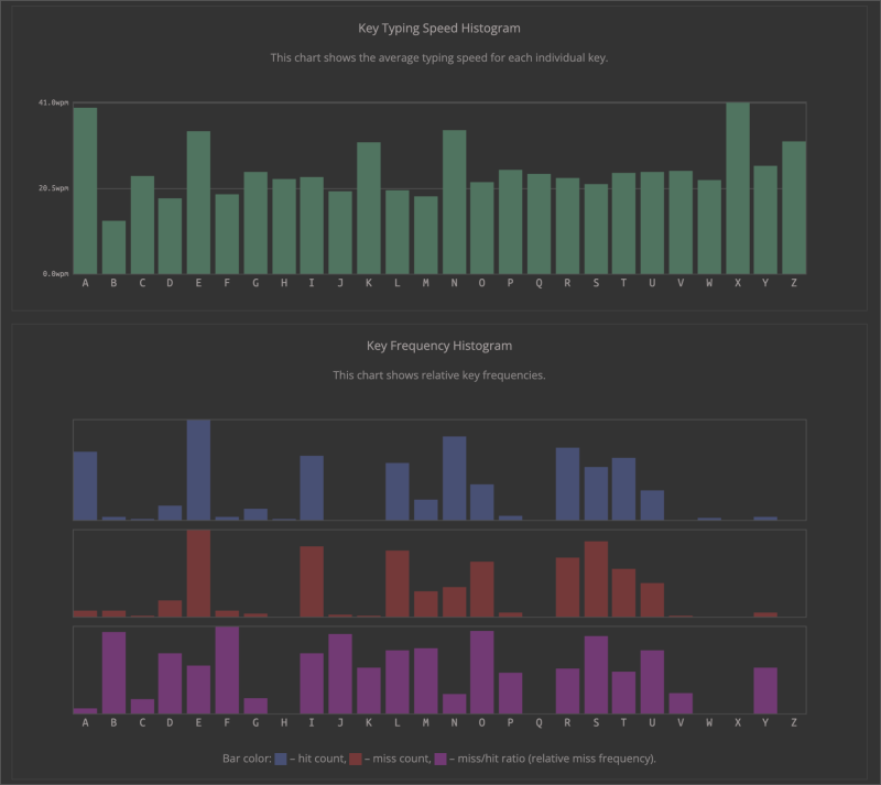 09/07/2025 - Key speed and frequency