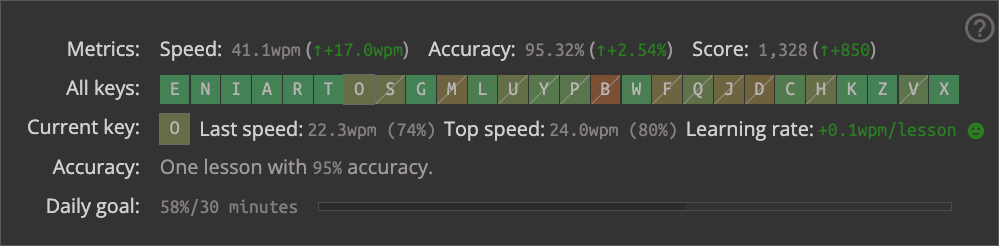 09/07/2025 - Unlocked Keys