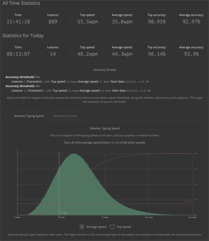 10/14/2025 - Overall stats & comparison against others