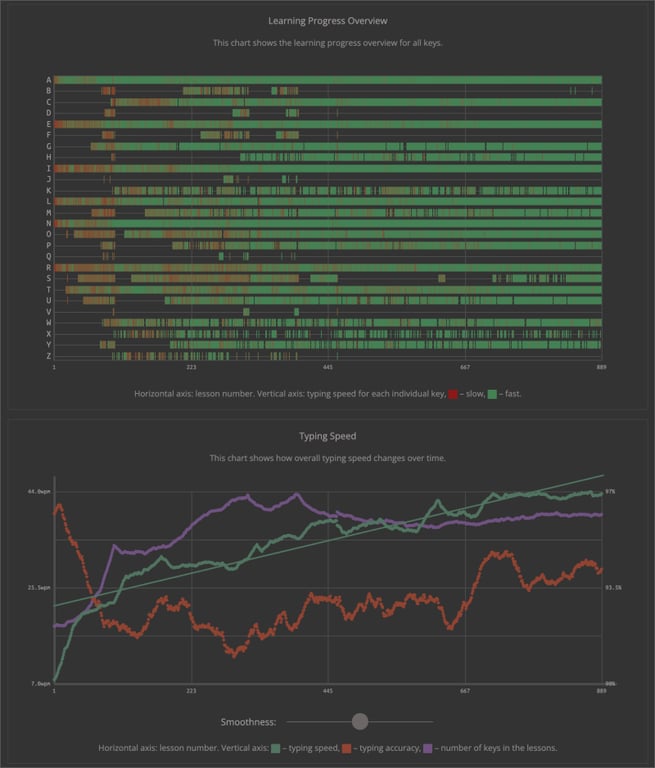 10/14/2025 - Learning rate