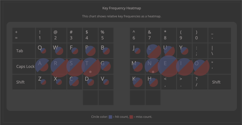 10/14/2025 - Heatmap