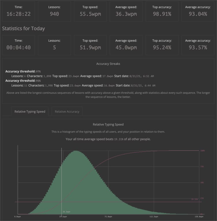 10/19/2025 - Overall stats & comparison against others