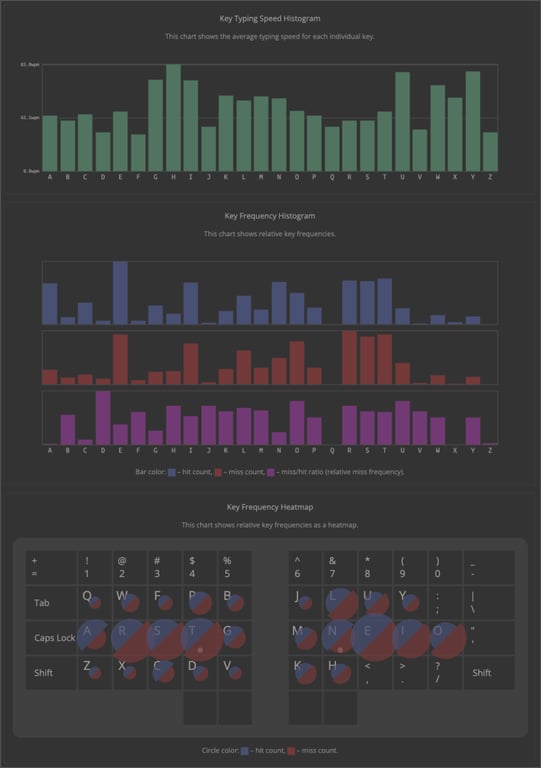 10/19/2025 - Kew histogram & Heatmap