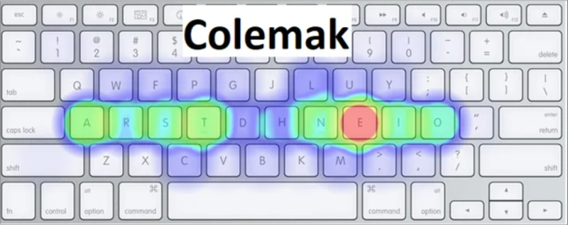 Colemak Heatmap