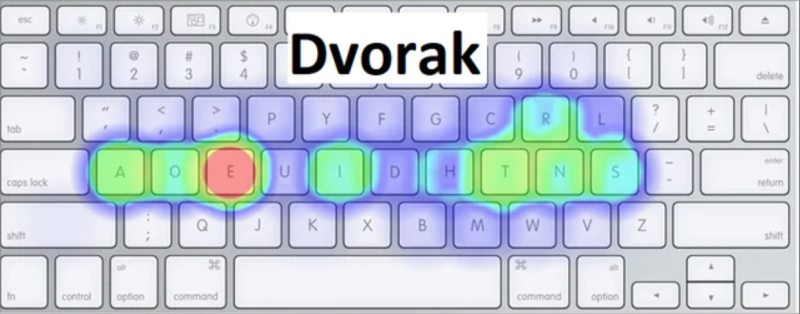 Dvorak Heatmap