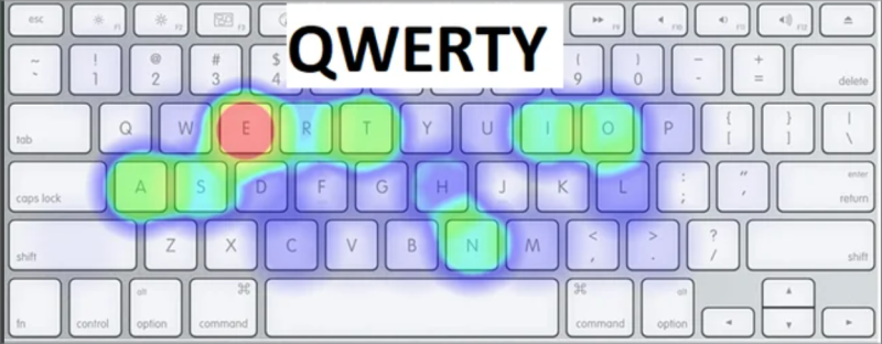 QWERTY Heatmap